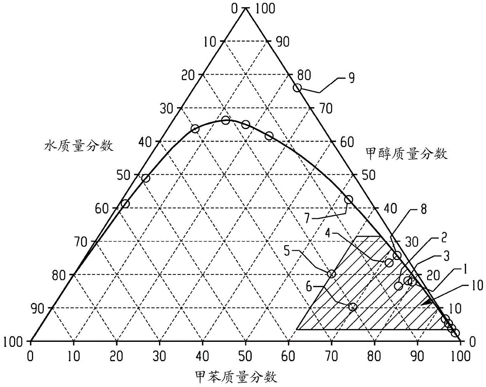 聚苯醚技术